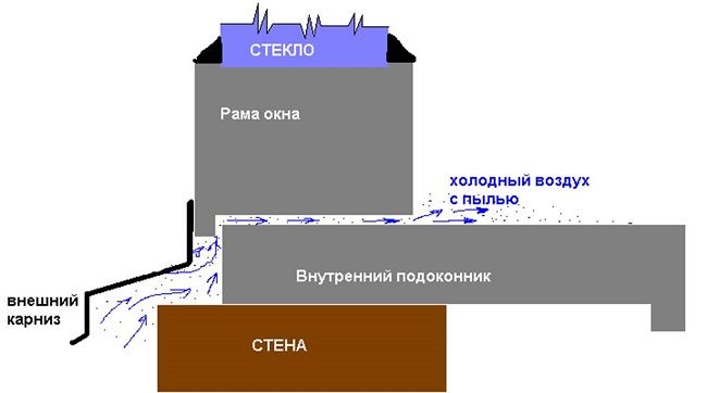 Устранение щелей между подоконником и окном: эффективные способы герметизации